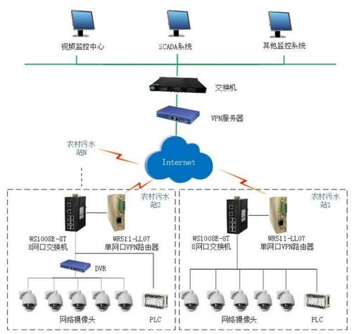 智慧水務(wù)新標(biāo)桿 數(shù)字孿生污水處理廠的未來模樣