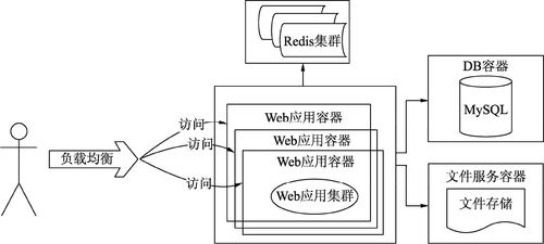 分布式系統(tǒng)的發(fā)展歷程與數(shù)字監(jiān)控系統(tǒng)開發(fā) 演進(jìn)、挑戰(zhàn)與融合