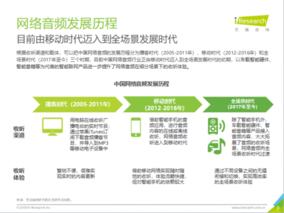 2018中國網絡音頻全場景發展研究報告 從播客時代、移動時代到全場景時代