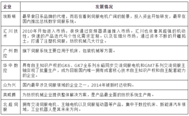 國(guó)產(chǎn)工業(yè)機(jī)器人核心零部件廠商大盤點(diǎn) 數(shù)字技術(shù)驅(qū)動(dòng)下的自主崛起